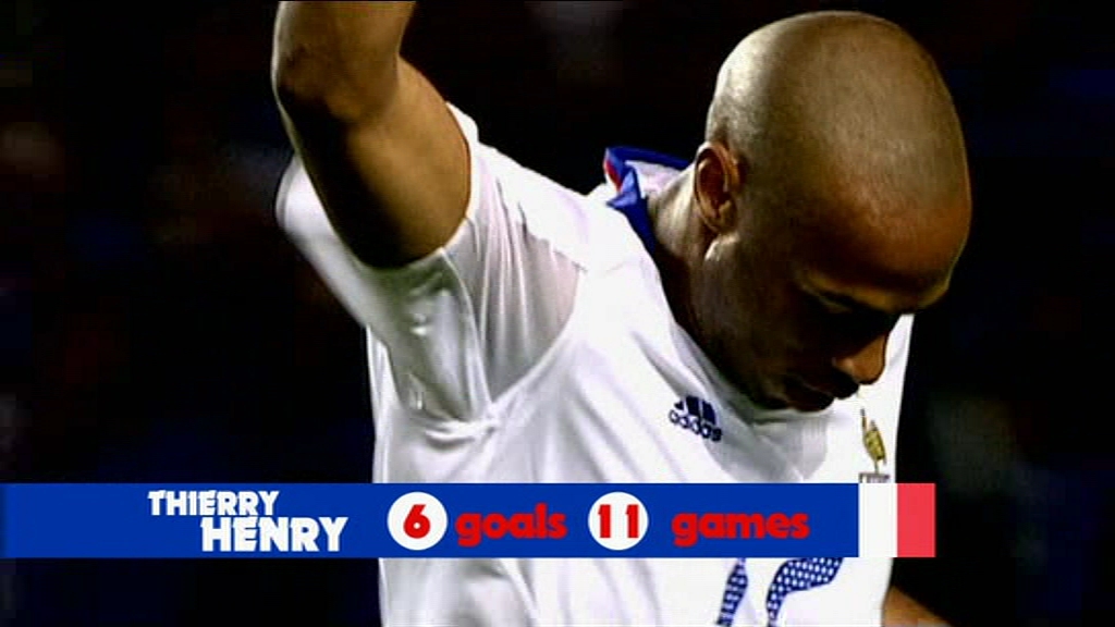 actor Thierry Henry large photo