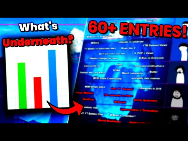The Stats-Community Iceberg EXPLAINED! (2022) | Watch on Movi47