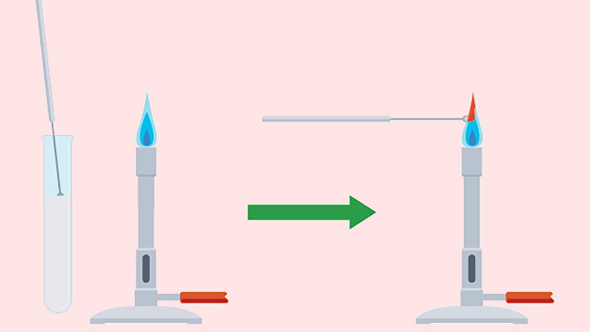 GCSE Chemistry (Single Science)