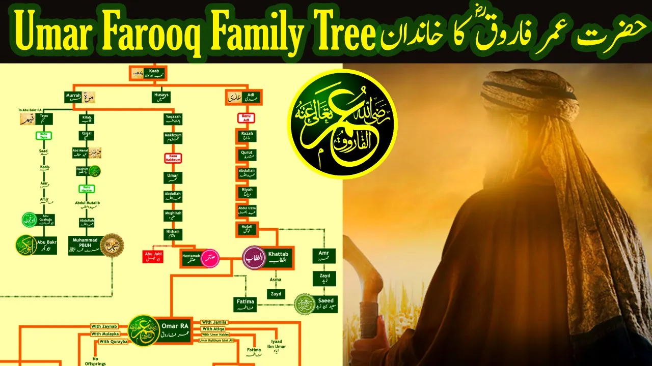 Hazrat Umar Farooq RA Family Family Tree | Nasheed by @calmislamicmusic