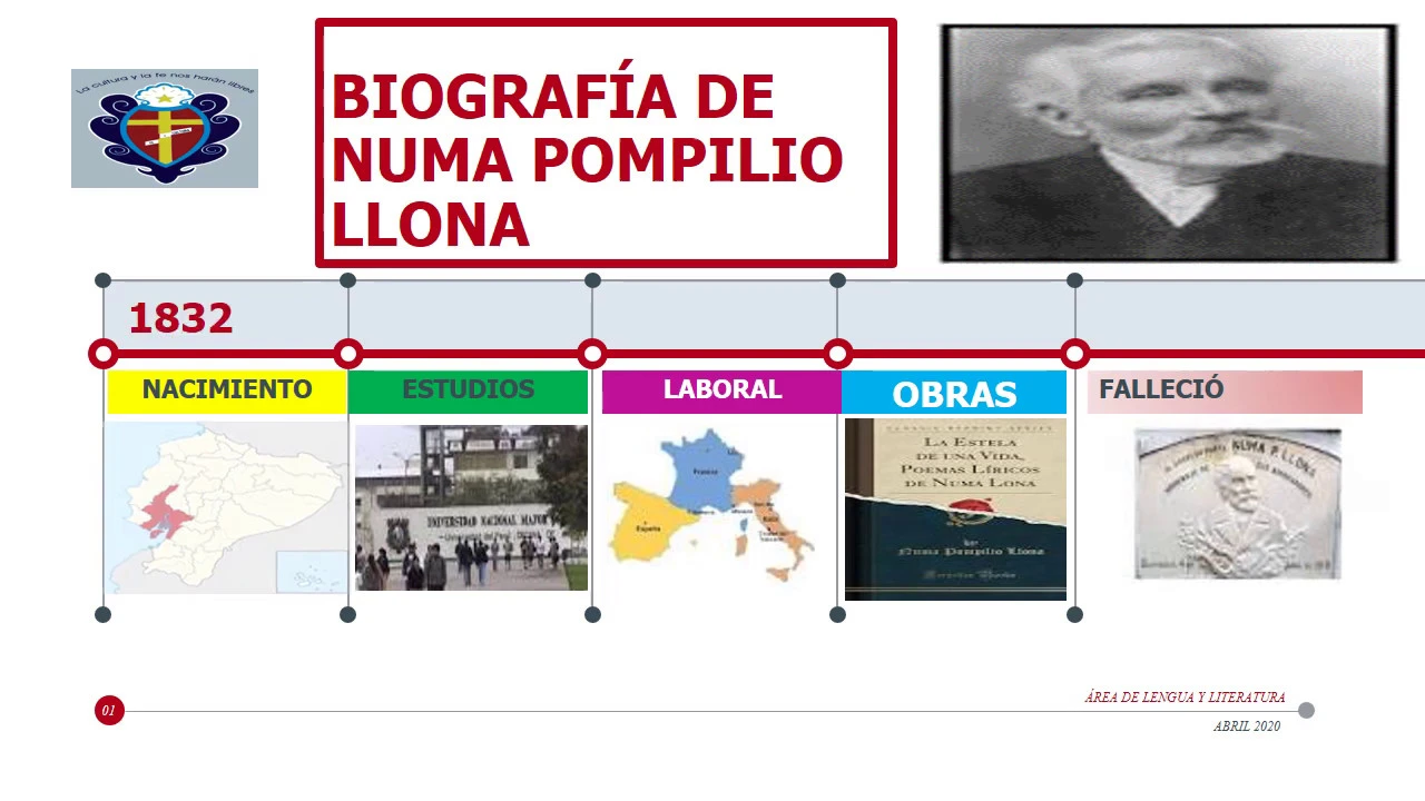 BIOGRAFÍA DE NUMA POMPILIO LLONA background