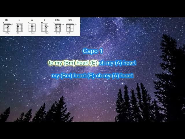 I Don't Wanna Talk about it by Rod Stewart play along with scrolling guitar chords and lyrics background