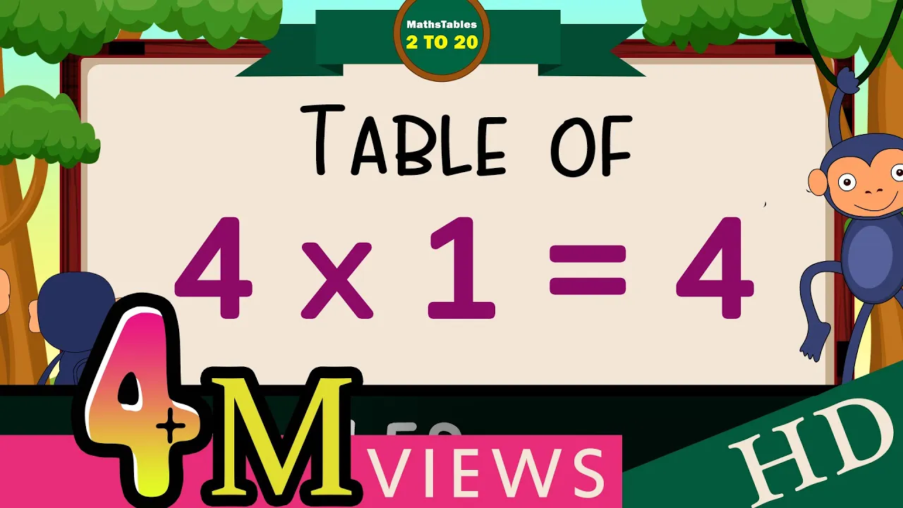 4-x1=4 Multiplication, Table of Four 4 Tables Song Multiplication Time of tables - MathsTables background