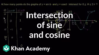 Graphs of trig functions | Trigonometry | Khan Academy