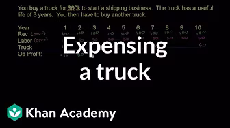 Accounting and financial statements | Finance and Capital Markets | Khan Academy