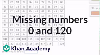 Counting and place value | Kindergarten | Khan Academy background
