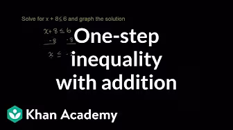Linear equations and inequalities | Algebra Basics | Khan Academy backdrop