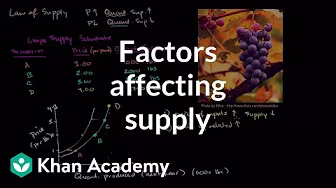 Supply, demand, and market equilibrium | Microeconomics | Khan Academy