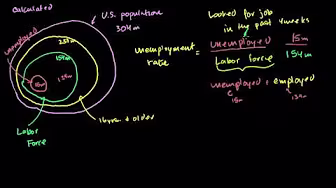 Current economics | Finance and Capital Markets | Khan Academy background