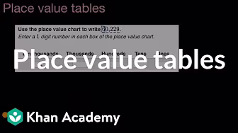 5th Grade | Get Ready for Grade Level | Khan Academy