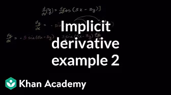 Taking derivatives | Differential Calculus | Khan Academy background