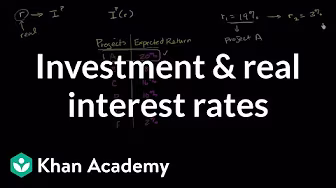 Income and expenditure: Keynesian cross and IS-LM model | Macroeconomics | Khan Academy background