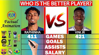 Raphinha vs Vini Jr: Who is BETTER? - Stats Comparison background