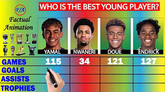 Lamine Yamal vs Ethan Nwaneri vs Desire Doue vs Endrick: Who is the BEST Young Player? - Comparison