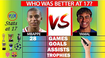 Kylian Mbappe vs Lamine Yamal at 17: Who's BETTER - COMPARISON