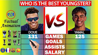 Desire Doue vs Lamine Yamal Stats Comparison