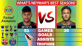 Neymar 2015 vs 2018 Stats Comparison: What's Neymar's BEST EVER Season?
