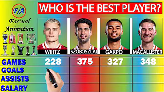 Florian Wirtz vs Dominik Szoboszlai vs Cody Gakpo vs Alexis Mac Allister Stats Comparison
