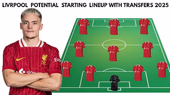 CONFIRMED | LIVERPOOL Potential starting lineup With Transfers 2025/2026