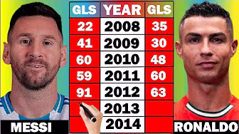 Messi vs Ronaldo EVERY Calendar Year Stats Comparison