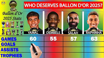 Ballon d'Or 2025: Yamal vs Dembele vs Salah vs Raphinha - The DESERVING Winner in terms of stats
