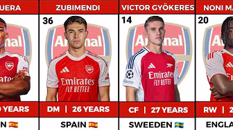 Arsenal Official Full squad with all transfers 2025/2026