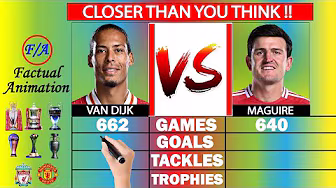 Virgil van Dijk vs Harry Maguire: Who's BETTER? - Career Stats Comparison background