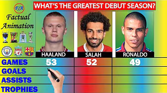 Haaland vs Salah vs Ronaldo: The BEST EVER Debut Seasons Compared!