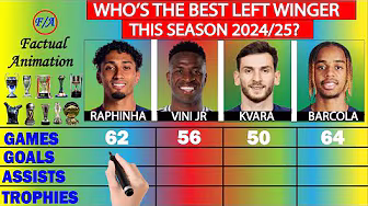 Raphinha vs Vini Jr vs Kvaratskhelia vs Barcola: Who's the BEST Left Winger this season? Stats Comp!