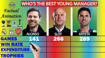 Xabi Alonso vs Arne Slot vs Mikel Arteta: Who is the BEST Young Manager? - Stats Comparison
