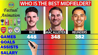 Declan Rice vs Alexis Mac Allister vs Tijjani Reijnders Stats comparison