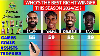 Salah vs Yamal vs Dembele vs Saka: Who's the BEST Right Winger this season? Stats Comparison