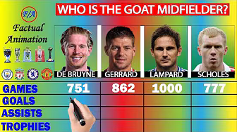 De Bruyne vs Gerrard vs Lampard vs Scholes: Who's the GREATEST Premier League Midfielder? Comparison