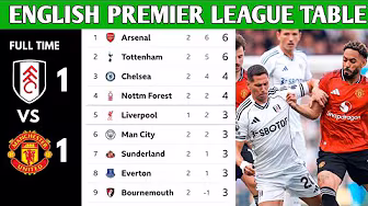 ENGLISH PREMIER LEAGUE TABLE UPDATED TODAY | PREMIER LEAGUE TABLE AND STANDINGS 2025/2026