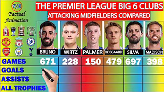 Bruno Fernandes vs Wirtz vs Palmer vs Odegaard vs Bernardo Silva vs James Madison Stats Comparison