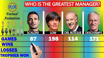 Lionel Scaloni vs Joachim Low vs Del Bosque vs Didier Deschamps Stats Comparison background