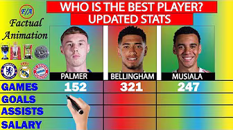 Cole Palmer vs Jude Bellingham vs Jamal Musiala Stats Comparison