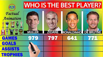 Muller vs Zidane vs Ronaldinho vs De Bruyne Stats Comparison