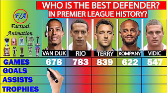 Van Dijk vs Rio Ferdinand vs John Terry vs Vincent Kompany vs Nemanja Vidic Stats Comparison