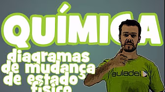 Chemistry - Class 2: Physical State Change Diagrams