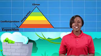 Creating an Absorbing Plot
