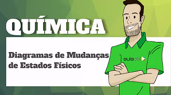 Chemistry - Diagrams of Changes in Physical States