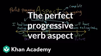 Perfect Progressive Aspect | Parts of Speech | Grammar | Khan Academy background