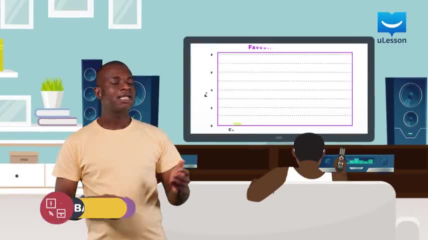 Statistics - Presenting Data - 7 - Bar Chart background