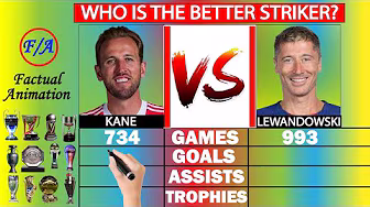 Harry Kane vs Robert Lewandowski Stats Comparison