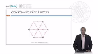 Rueda Armónica