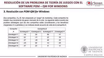 Aspectos relevantes en la Gestión de Empresas.