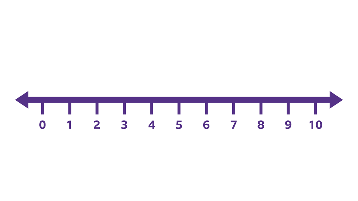 Year 9 Maths background