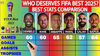 FIFA Best 2025: Dembele vs Kane vs Mbappe vs Yamal vs Salah vs Raphinha   Who DESERVES it?