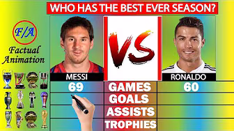 Messi vs Ronaldo: Comparing their BEST EVER seasons!